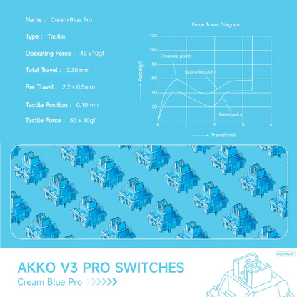 Akko Creamy Blue Pro v3 Суичове (x45 броя) за Механична Клавиатура 5-pin - TypeHero