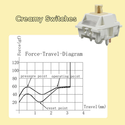 Gateron Creamy Custom Switches Tactile 45 pcs