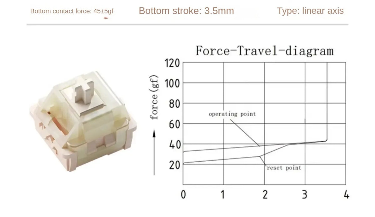 Coconut Latte Linear Switches (10 броя) - TypeHero