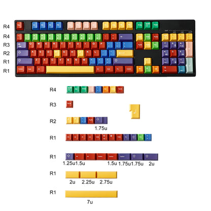 Handarbeit Clone v2 PBT Keycaps Cherry Profile