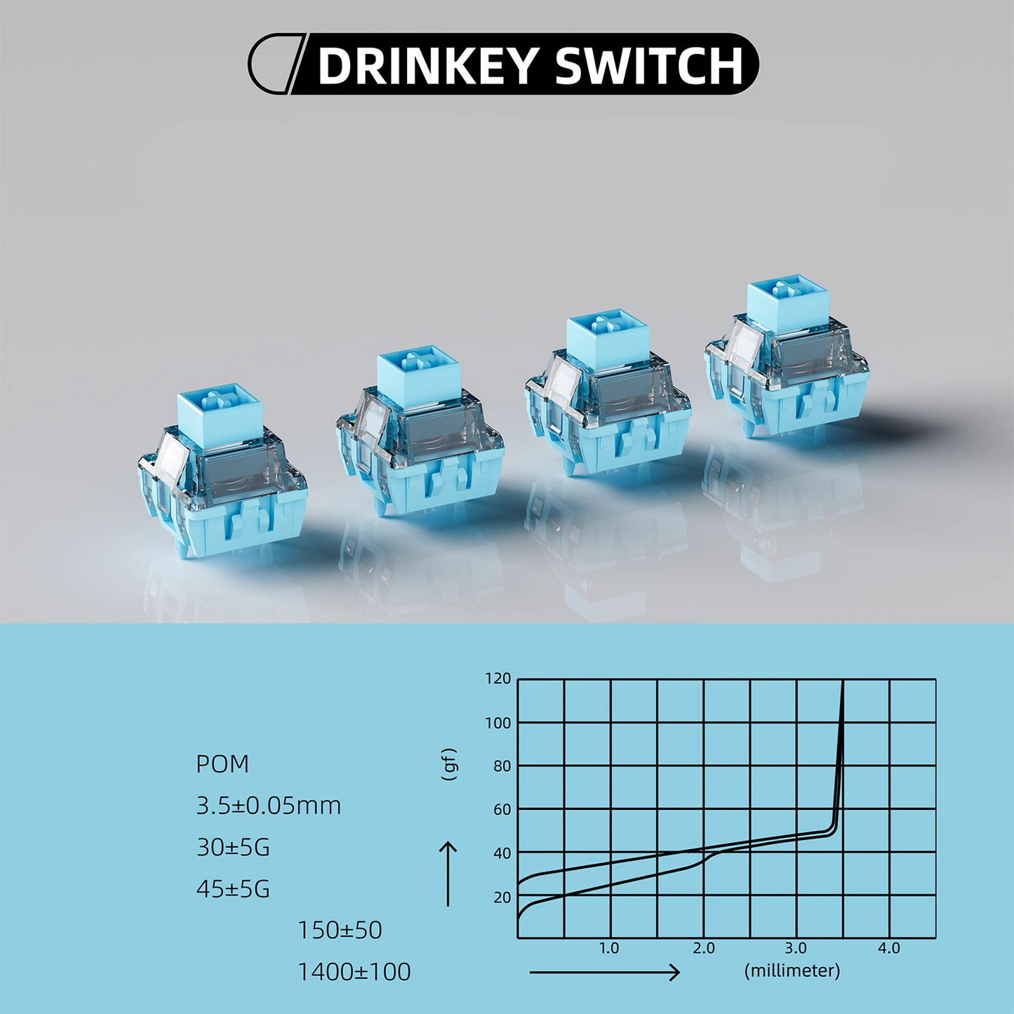 Drinkey Linear Hall Effect Magnetic Switches 100 pcs